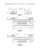 WIRELESS COMMUNICATION METHOD AND APPARATUS FOR REPORTING TRAFFIC VOLUME     MEASUREMENT INFORMATION TO SUPPORT UPLINK DATA TRANSMISSIONS diagram and image