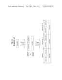 SYMBOL MAPPING METHOD FOR REPETITION CHANNEL CODING diagram and image