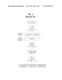 SYMBOL MAPPING METHOD FOR REPETITION CHANNEL CODING diagram and image