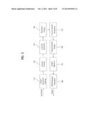 SYMBOL MAPPING METHOD FOR REPETITION CHANNEL CODING diagram and image