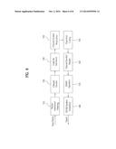 SYMBOL MAPPING METHOD FOR REPETITION CHANNEL CODING diagram and image