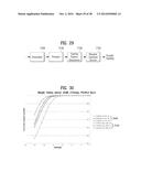 APPARATUS FOR TRANSMITIING BROADCAST SIGNALS, APPARATUS FOR RECEIVING     BROADCAST SIGNALS, METHOD FOR TRANSMITIING BROADCAST SIGNALS AND METHOD     FOR RECEIVING BROADCAST SIGNALS diagram and image