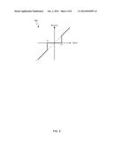 EFFICIENT TRACKING OF DECISION-FEEDBACK EQUALISER COEFFICIENTS diagram and image