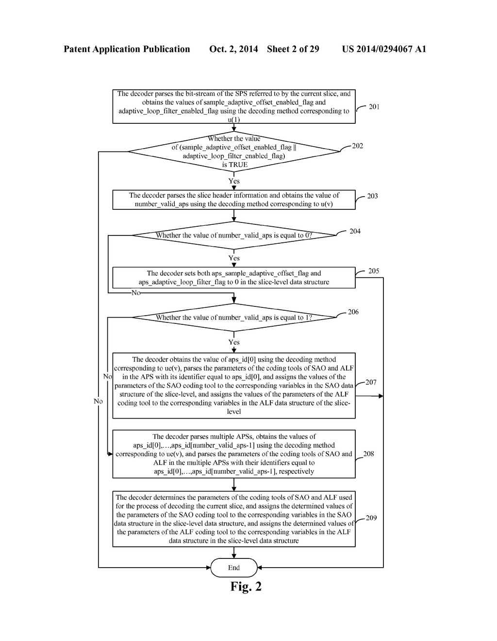 METHOD AND DEVICE FOR ENCODING AND DECODING PARAMETER SETS AT SLICE LEVEL - diagram, schematic, and image 03