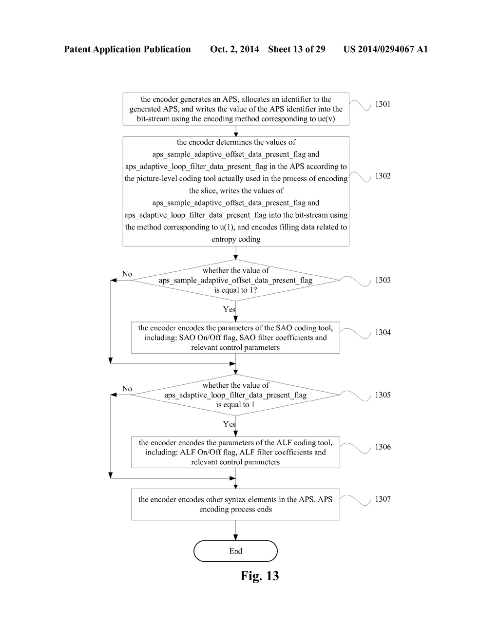 METHOD AND DEVICE FOR ENCODING AND DECODING PARAMETER SETS AT SLICE LEVEL - diagram, schematic, and image 14