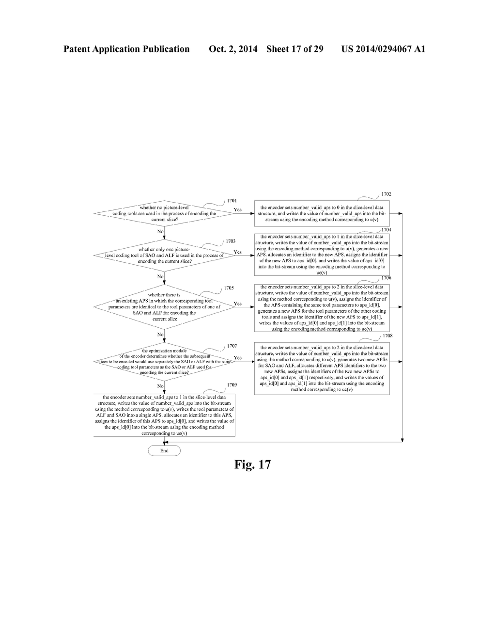 METHOD AND DEVICE FOR ENCODING AND DECODING PARAMETER SETS AT SLICE LEVEL - diagram, schematic, and image 18