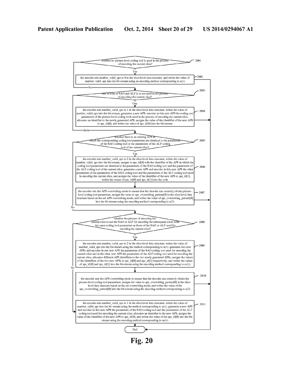 METHOD AND DEVICE FOR ENCODING AND DECODING PARAMETER SETS AT SLICE LEVEL - diagram, schematic, and image 21