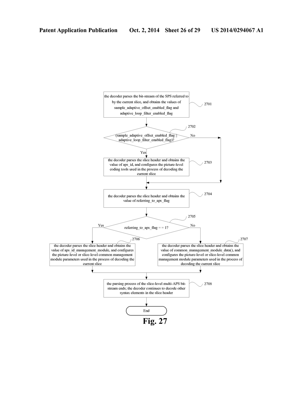 METHOD AND DEVICE FOR ENCODING AND DECODING PARAMETER SETS AT SLICE LEVEL - diagram, schematic, and image 27