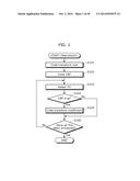 IMAGE CODING METHOD, IMAGE DECODING METHOD, IMAGE CODING APPARATUS, AND     IMAGE DECODING APPARATUS diagram and image