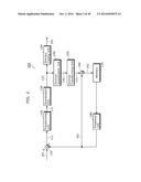 IMAGE CODING METHOD, IMAGE DECODING METHOD, IMAGE CODING APPARATUS, AND     IMAGE DECODING APPARATUS diagram and image