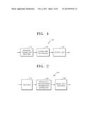 METHOD AND APPARATUS FOR ENCODING VIDEO BASED ON SCANNING ORDER OF     HIERARCHICAL DATA UNITS, AND METHOD AND APPARATUS FOR DECODING VIDEO     BASED ON SCANNING ORDER OF HIERARCHICAL DATA UNITS diagram and image