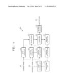 METHOD AND APPARATUS FOR ENCODING VIDEO BASED ON SCANNING ORDER OF     HIERARCHICAL DATA UNITS, AND METHOD AND APPARATUS FOR DECODING VIDEO     BASED ON SCANNING ORDER OF HIERARCHICAL DATA UNITS diagram and image