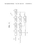 METHOD AND APPARATUS FOR ENCODING VIDEO BASED ON SCANNING ORDER OF     HIERARCHICAL DATA UNITS, AND METHOD AND APPARATUS FOR DECODING VIDEO     BASED ON SCANNING ORDER OF HIERARCHICAL DATA UNITS diagram and image