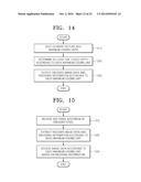 METHOD AND APPARATUS FOR ENCODING VIDEO BASED ON SCANNING ORDER OF     HIERARCHICAL DATA UNITS, AND METHOD AND APPARATUS FOR DECODING VIDEO     BASED ON SCANNING ORDER OF HIERARCHICAL DATA UNITS diagram and image