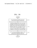 METHOD AND APPARATUS FOR ENCODING VIDEO BASED ON SCANNING ORDER OF     HIERARCHICAL DATA UNITS, AND METHOD AND APPARATUS FOR DECODING VIDEO     BASED ON SCANNING ORDER OF HIERARCHICAL DATA UNITS diagram and image