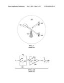 DUAL LOOP DIGITAL PREDISTORTION FOR POWER AMPLIFIERS diagram and image