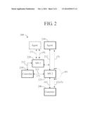 MULTI-NODE PREDICTIVE DIALING FOR SCALABILITY diagram and image