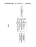 APPARATUS AND METHOD FOR DETERMINING PARAMETER USING AUDITORY MODEL OF     HEARING LOSS PATIENT diagram and image