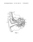 Evaluation of Sound Quality and Speech Intelligibility from Neurograms diagram and image