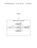 MOVEMENT DISTANCE ESTIMATING DEVICE AND MOVEMENT DISTANCE ESTIMATING     METHOD diagram and image