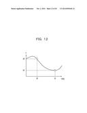 MOVEMENT DISTANCE ESTIMATING DEVICE AND MOVEMENT DISTANCE ESTIMATING     METHOD diagram and image