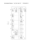 IMAGE CAPTURING APPARATUS, METHOD FOR CONTROLLING IMAGE CAPTURING     APPARATUS, DISPLAY CONTROL APPARATUS, AND METHOD FOR CONTROLLING DISPLAY     CONTROL APPARATUS diagram and image