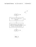 Image Blurring Avoiding Method and Image Processing Chip Thereof diagram and image