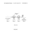 THERMO-MECHANICAL TREATMENT OF MATERIALS diagram and image