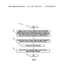 Method of Making a Combustion Turbine Component from Metallic Combustion     Turbine Subcomponent Greenbodies diagram and image