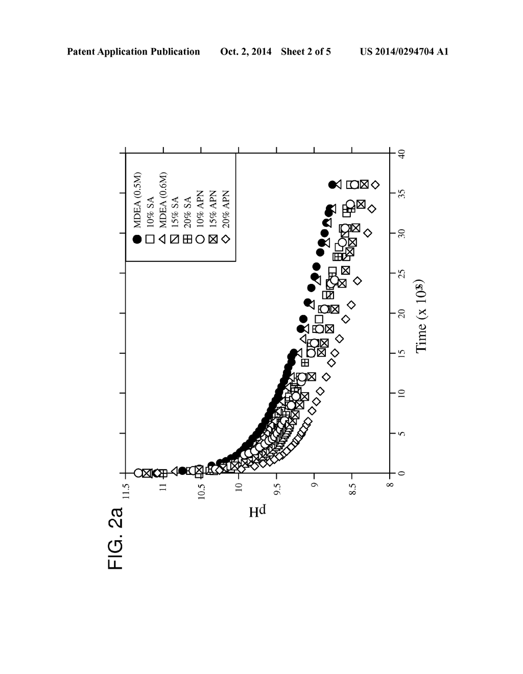 SOLVENT AND METHOD FOR REMOVAL OF AN ACID GAS FROM A FLUID STREAM - diagram, schematic, and image 03