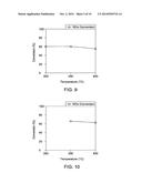 Method For Preparing A Catalyst Composition Suitable For Removing Sulfur     From A Catalytic Reduction System diagram and image