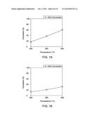 Method For Preparing A Catalyst Composition Suitable For Removing Sulfur     From A Catalytic Reduction System diagram and image