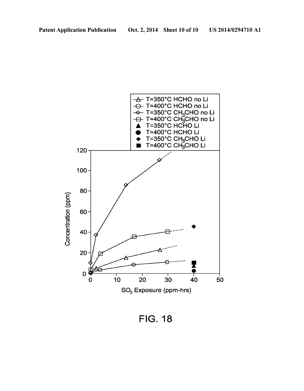 Method For Preparing A Catalyst Composition Suitable For Removing Sulfur     From A Catalytic Reduction System - diagram, schematic, and image 11