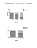 COMPOSITIONS AND METHODS FOR DIAGNOSING AND MONITORING OVARIAN CANCER     PROGRESSION AND TREATMENT diagram and image