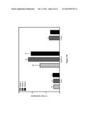 COMPOSITIONS AND METHODS FOR DIAGNOSING AND MONITORING OVARIAN CANCER     PROGRESSION AND TREATMENT diagram and image