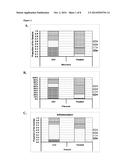 USE OF TUMOR FAS EXPRESSION TO DETERMINE RESPONSE TO ANTI-CANCER THERAPY diagram and image