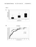 USE OF TUMOR FAS EXPRESSION TO DETERMINE RESPONSE TO ANTI-CANCER THERAPY diagram and image