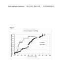 USE OF TUMOR FAS EXPRESSION TO DETERMINE RESPONSE TO ANTI-CANCER THERAPY diagram and image