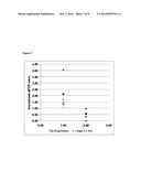 USE OF TUMOR FAS EXPRESSION TO DETERMINE RESPONSE TO ANTI-CANCER THERAPY diagram and image