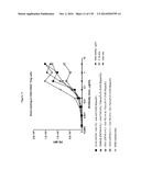 TARGETING REGULATORY T CELLS WITH HETERODIMERIC PROTEINS diagram and image