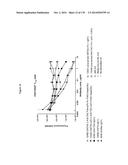 TARGETING REGULATORY T CELLS WITH HETERODIMERIC PROTEINS diagram and image