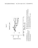 TARGETING REGULATORY T CELLS WITH HETERODIMERIC PROTEINS diagram and image