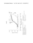 TARGETING REGULATORY T CELLS WITH HETERODIMERIC PROTEINS diagram and image