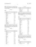 Nutritional  Composition diagram and image