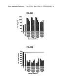 POLYPEPTIDES COMPRISING Fc FRAGMENTS OF IMMUNOGLOBULIN G (IgG) AND METHODS     OF USING THE SAME diagram and image