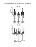 POLYPEPTIDES COMPRISING Fc FRAGMENTS OF IMMUNOGLOBULIN G (IgG) AND METHODS     OF USING THE SAME diagram and image