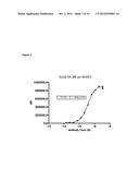 Fully Human Antibodies that Bind to VEGFR2 diagram and image