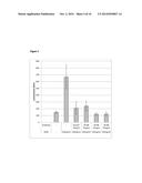 Fully Human Antibodies that Bind to VEGFR2 diagram and image