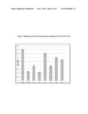 Fully Human Antibodies that Bind to VEGFR2 diagram and image