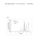 Fully Human Antibodies that Bind to VEGFR2 diagram and image